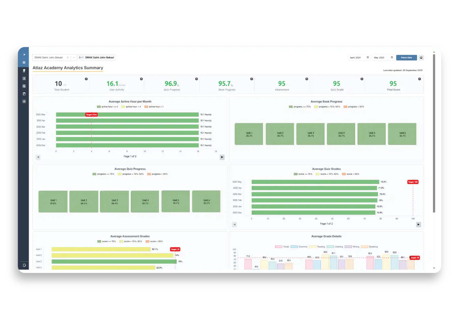Reports & Analytics dashboard